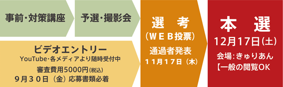 オーディションの流れ